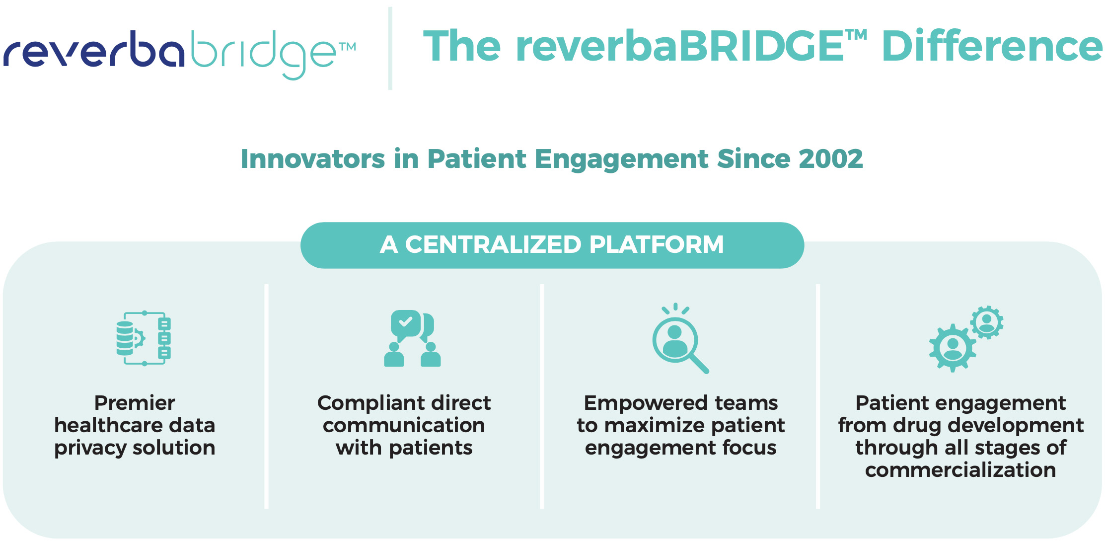 The Reverba Bridge Difference